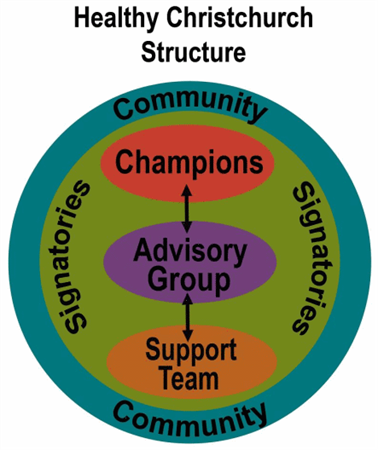 HCCircleStructure